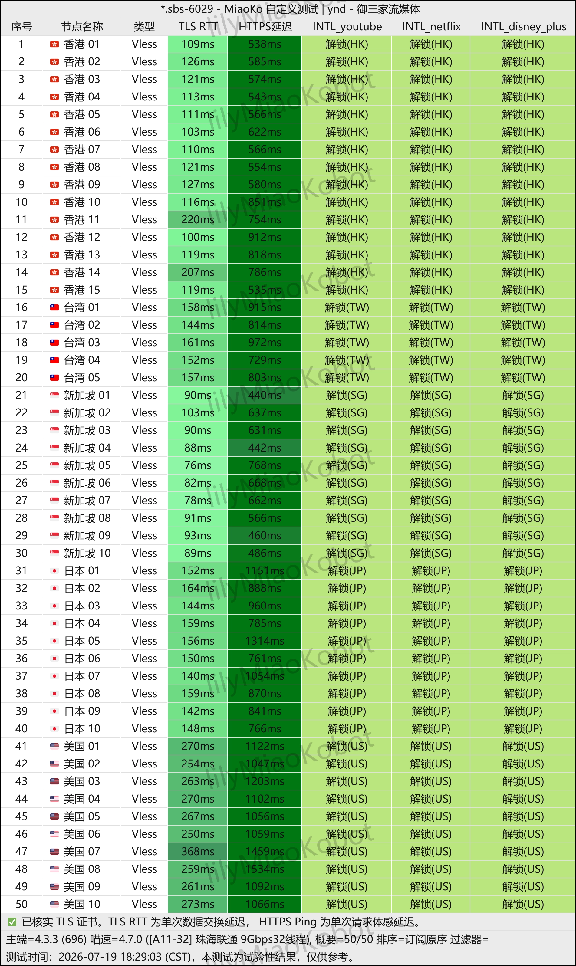 微风网络(Breeze) 解锁图