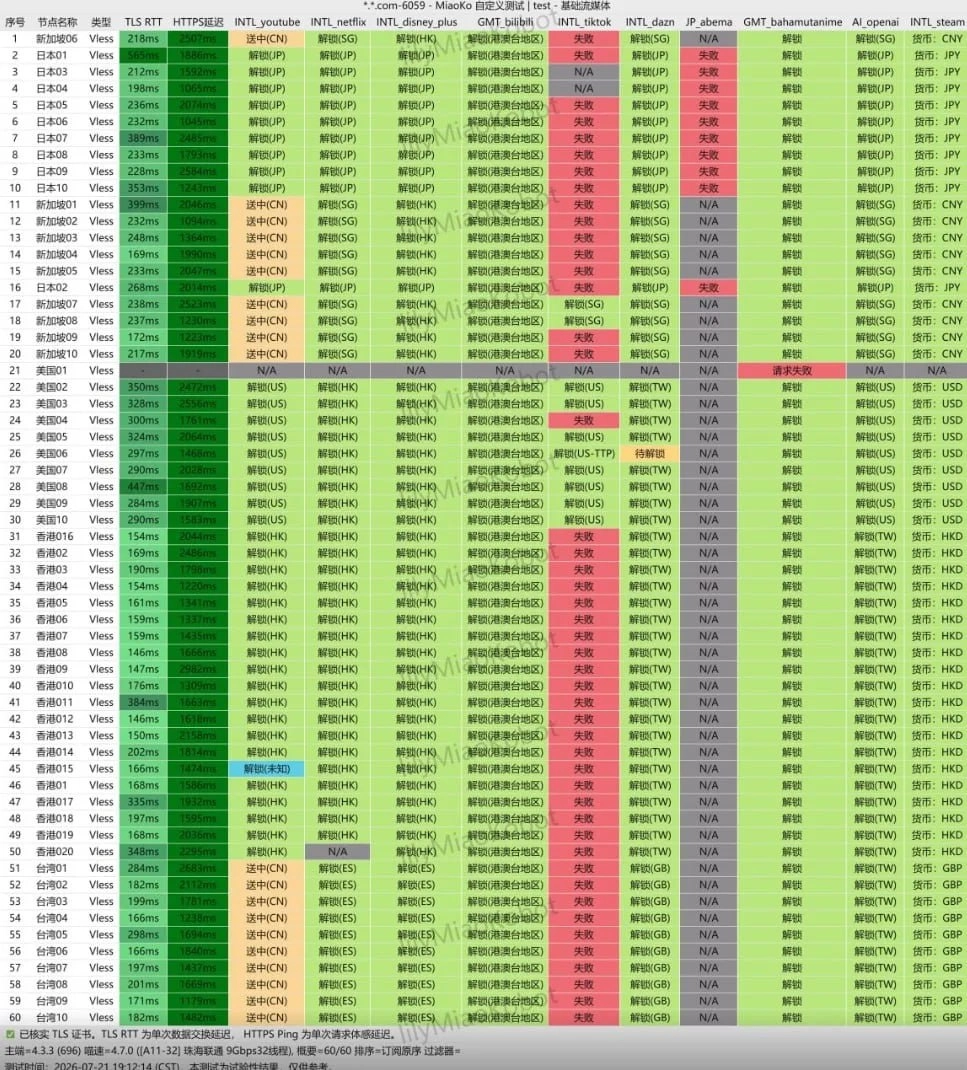 灵动云(LingDongYun) 2026 年 7 月 21 日历史流媒体与 AI 解锁检测图