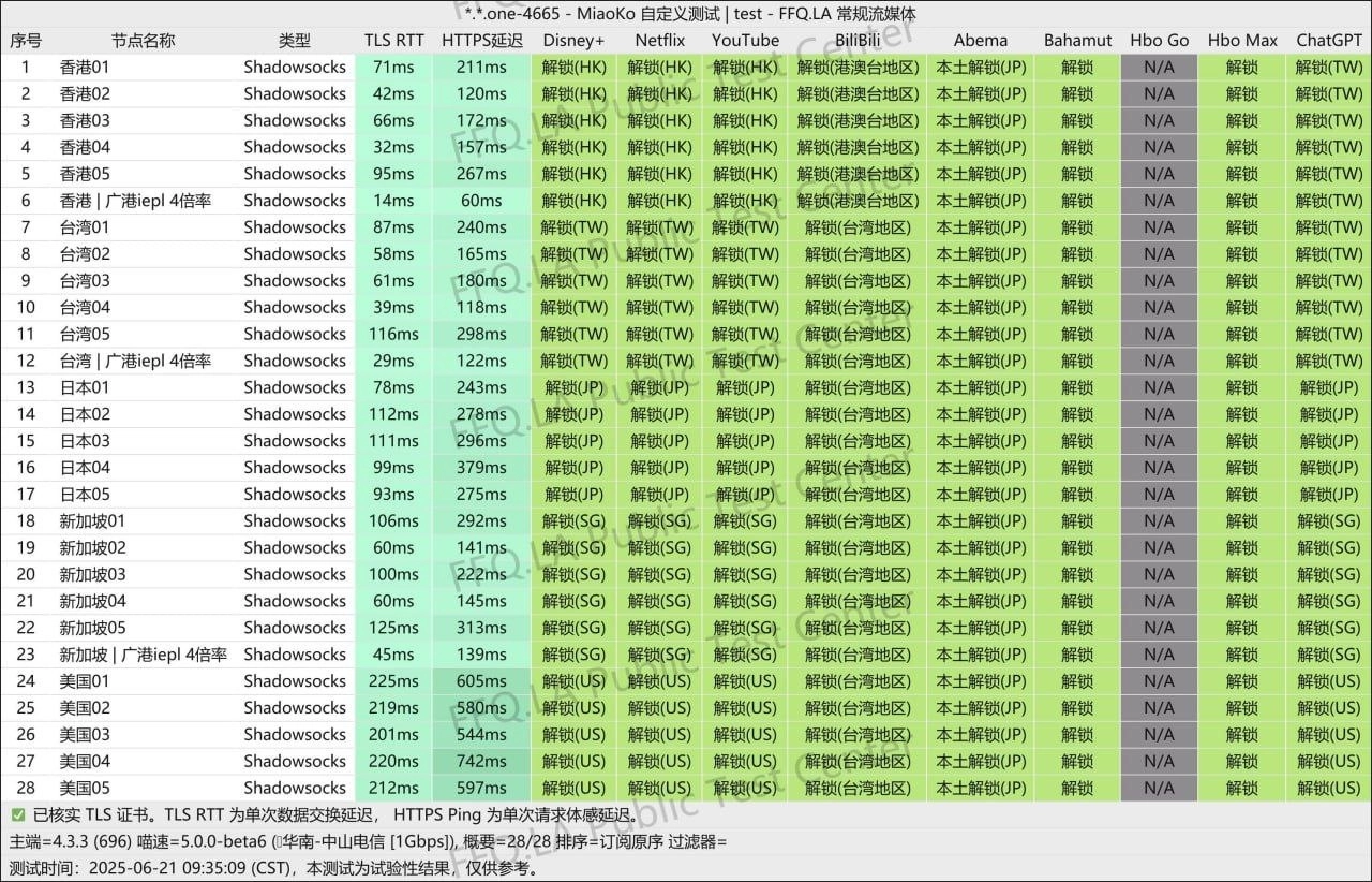 SSLAR 解锁图